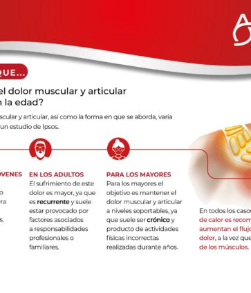 Causas y abordaje del dolor muscular y articular en función de la edad