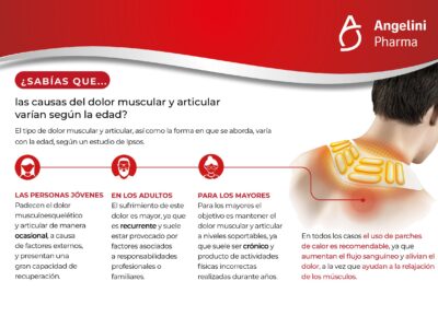 Causas y abordaje del dolor muscular y articular en función de la edad