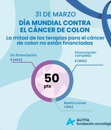 La mitad de las terapias para el cáncer de colon no están financiadas, según Oncoindex