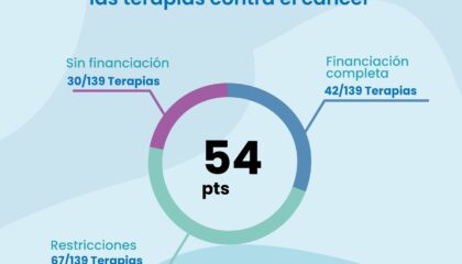 España ha retrocedido en los dos últimos años en la financiación de las terapias contra el cáncer