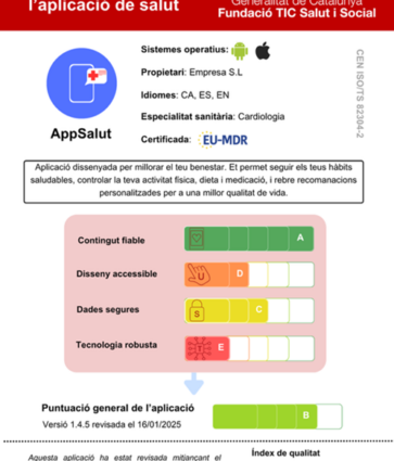 La Fundació TIC Salut Social pone en práctica un nuevo marco de evaluación de apps y activos digitales de salud basado en un estándar europeo