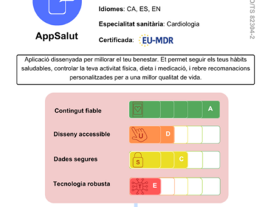 La Fundació TIC Salut Social pone en práctica un nuevo marco de evaluación de apps y activos digitales de salud basado en un estándar europeo