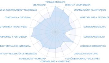 Adiós al ‘trabajo bien en equipo’ en el CV: un certificado de soft skills basado en comportamiento real