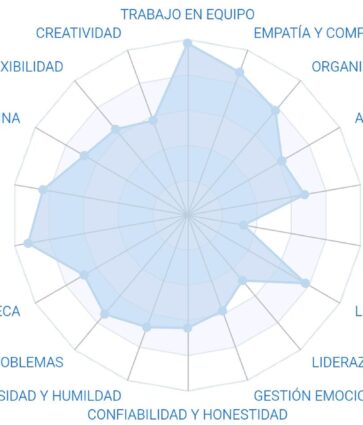Adiós al ‘trabajo bien en equipo’ en el CV: un certificado de soft skills basado en comportamiento real