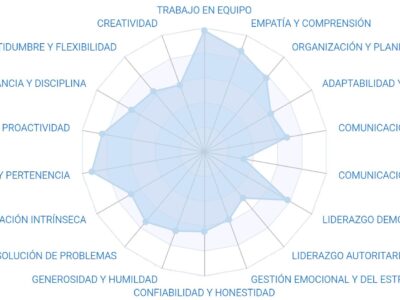 Adiós al ‘trabajo bien en equipo’ en el CV: un certificado de soft skills basado en comportamiento real