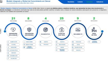 Más Datos Cáncer refuerza su modelo de conocimiento con datos ampliados, verificados y una plataforma analítica más avanzada